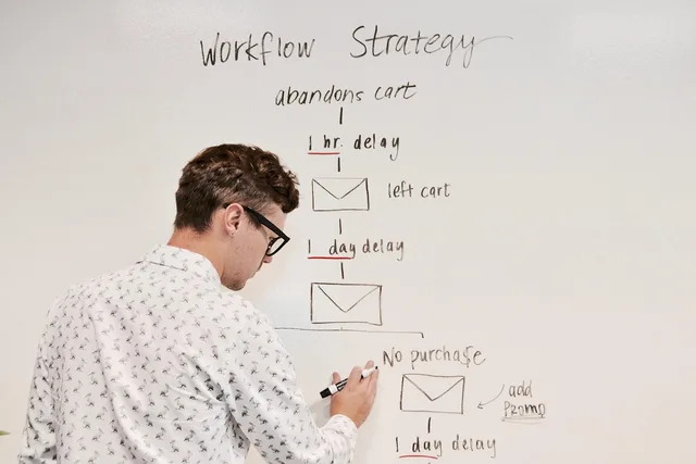 marketing, business, whiteboard, workflow, campaign, email, strategy, planning, brainstorming, automation, marketingautomation, meeting, whiteboard, workflow, workflow, workflow, workflow, workflow, automation, automation. Landing page software strategy mistakes: six traps to avoid before you buy